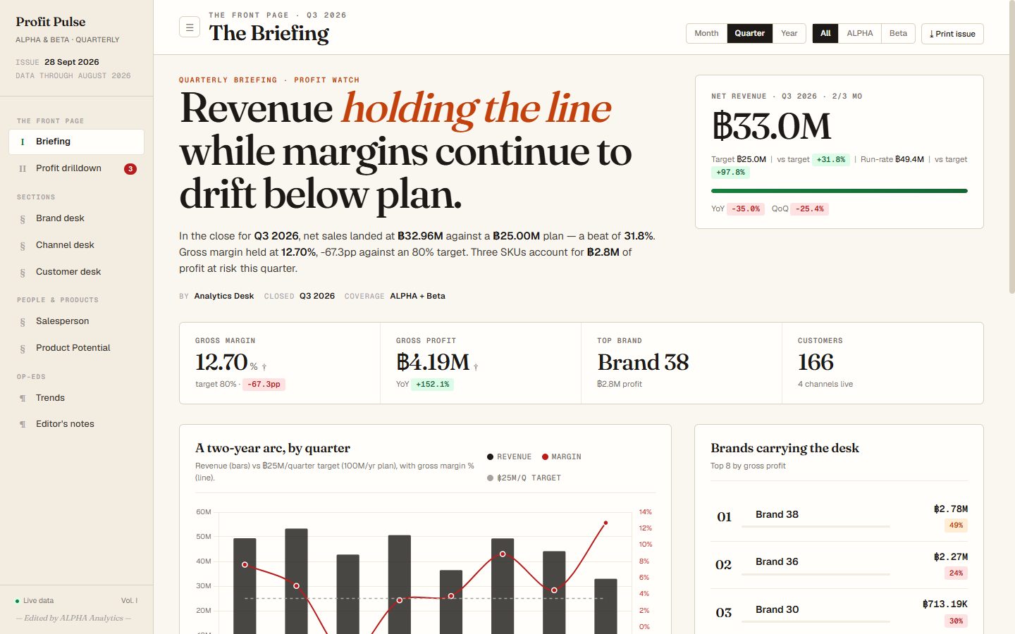 Profit Pulse executive briefing dashboard